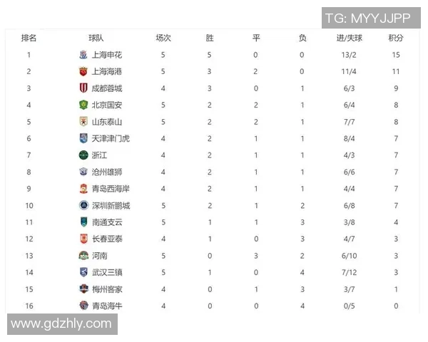 上海篮球队强势领跑挑战赛积分榜积58分展现夺冠实力